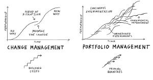 Image illustrating QR Codes For Change Management Business