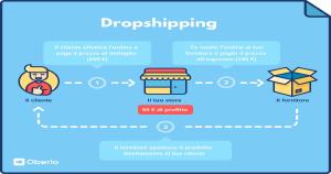 Image illustrating QR Codes For Dropshipping Business