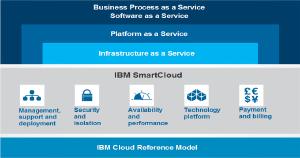 Image illustrating QR Codes For Paas Business