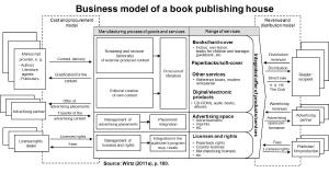 Image illustrating QR Codes For Publishing Business